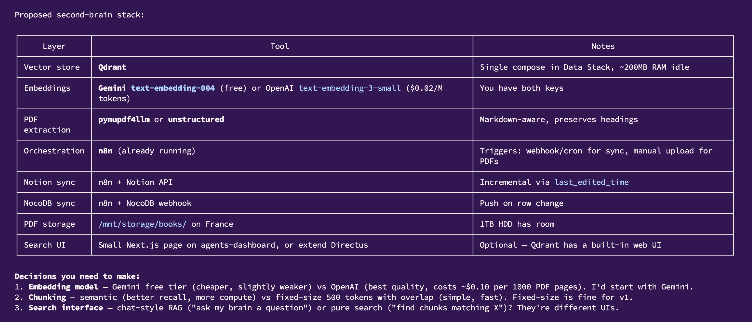 Home RAG system v0.1 Setup
